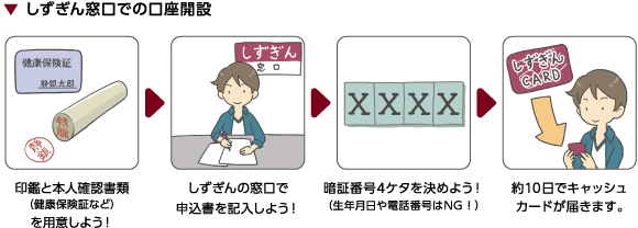 しずぎん窓口での口座開設