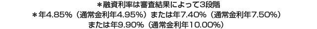*融資利率は審査結果によって3段階 年4.85%(通常金利年4.95%)または年7.40%(通常金利年7.50%)または年9.90%(通常金利年10.00%)