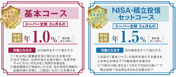 退職金プラン スーパー定期3ヵ月もの