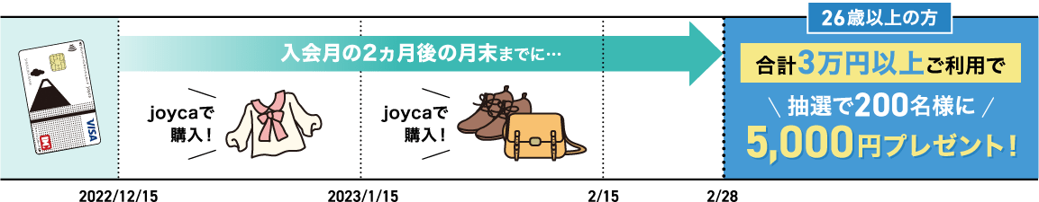 26歳以上の方 合計3万円以上ご利用で、抽選で200名様に5,000円プレゼント!
