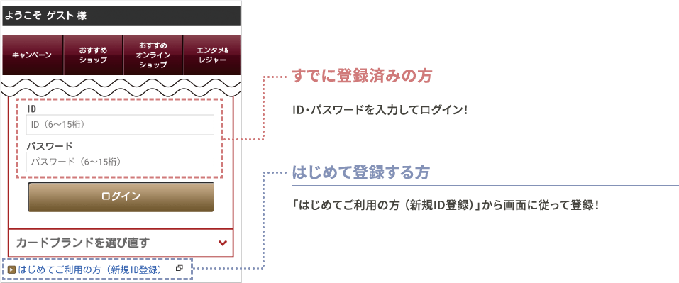 既に登録済みの方 ID・パスワードを入力してログイン！　はじめて登録する方 「はじめてご利用の方（新規ID登録）」から画面に従って登録！