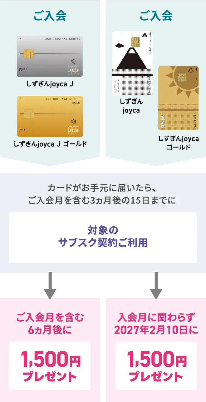 キャンペーンの流れ