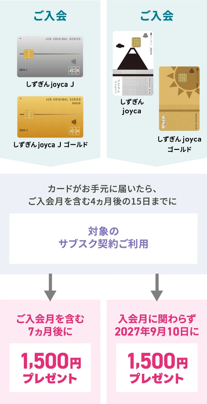 プレゼントの流れ