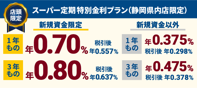スーパー定期 特別金利プラン（静岡県内店限定）