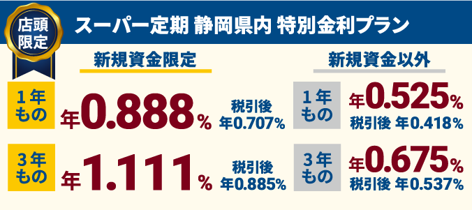 スーパー定期 特別金利プラン（静岡県内店限定）