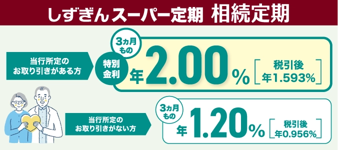 しずぎんスーパー定期相続定期