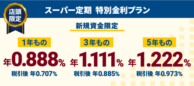 しずぎん スーパー定期 特別金利プラン