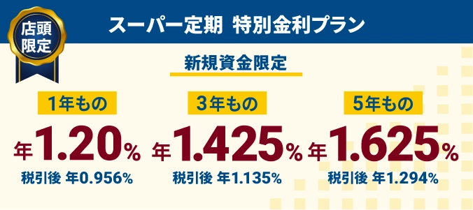 しずぎん スーパー定期 特別金利プラン