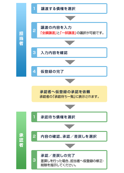 概要 概要