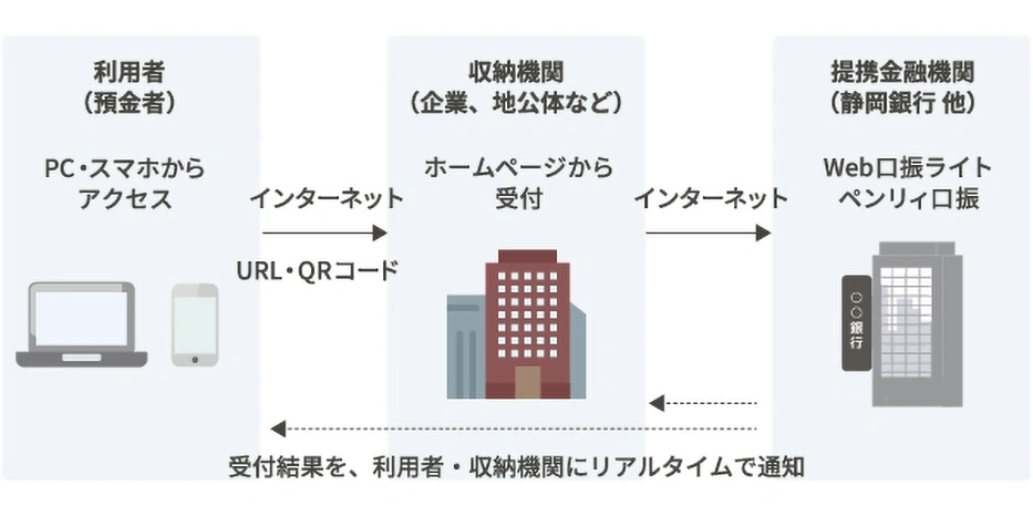 サービスイメージ