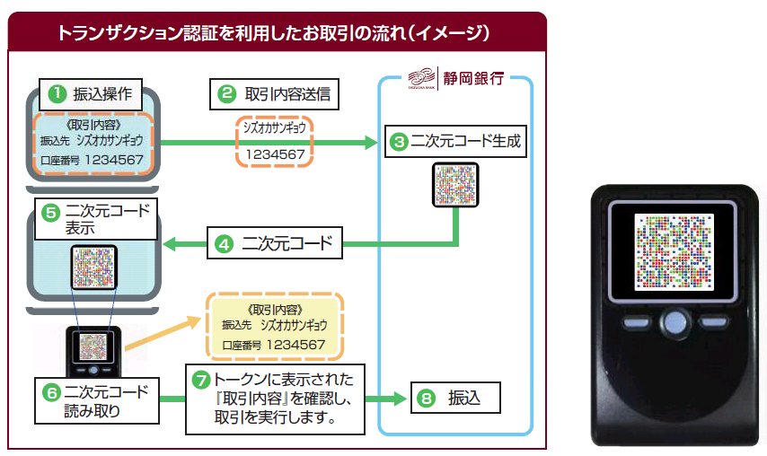 トランザクション認証を利用したお取引の流れ(イメージ)