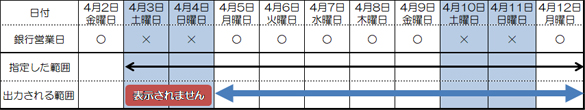 表1