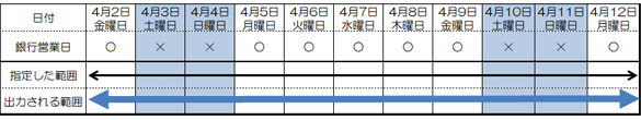 表2