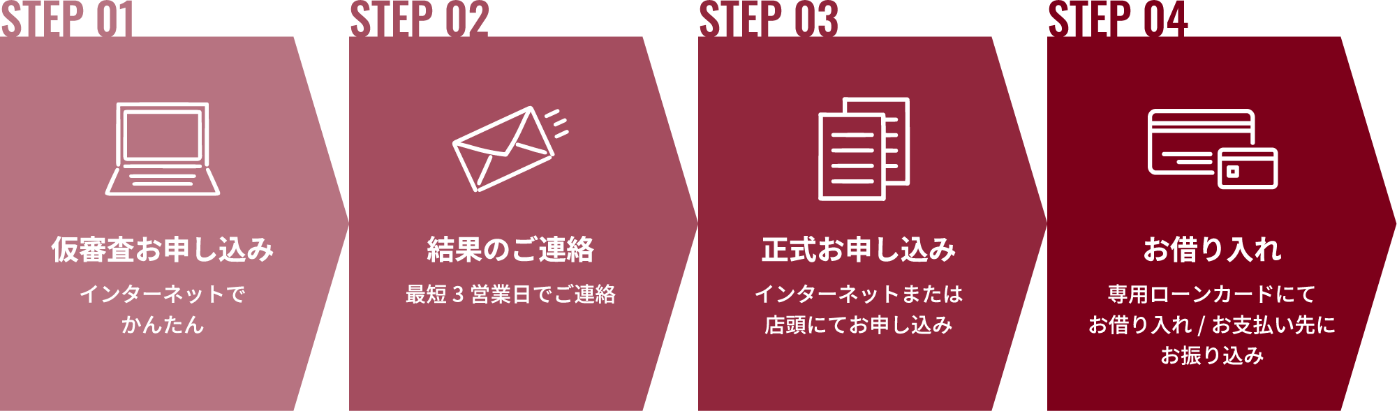 ご利用までの流れの図