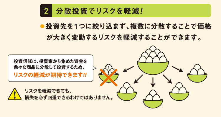 分散投資でリスクを軽減!投資先を１つに絞り込まず、複数に分散することで価格が大きく変動するリスクを軽減することができます。