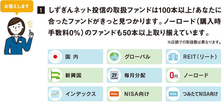 お応えします：しずぎんネット投信の取扱ファンドは100本以上!あなたに合ったファンドがきっと見つかります。ノーロード（購入時手数料0％）のファンドも50本以上取り揃えています。※店頭での取扱数は異なります。
