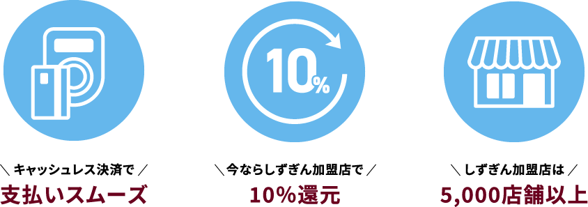 キャッシュレス決済で支払いスムーズ 今ならしずぎん加盟店で10%還元 しずぎん加盟店は5,000店舗以上