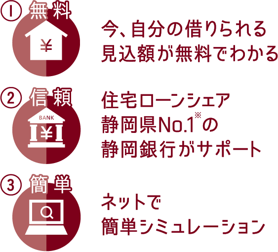 マネピタ3つのポイント(無料:今、自分の借りられる見込額が無料でわかる、信頼:住宅ローンシェア静岡県No.1※の静岡銀行がサポート、簡単:ネットで簡単シミュレーション)