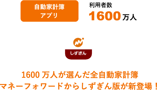650lI񂾑Sƌv}l[tH[h炵łVoI