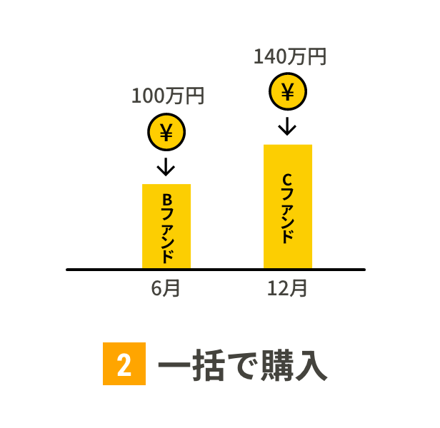 2 一括で購入