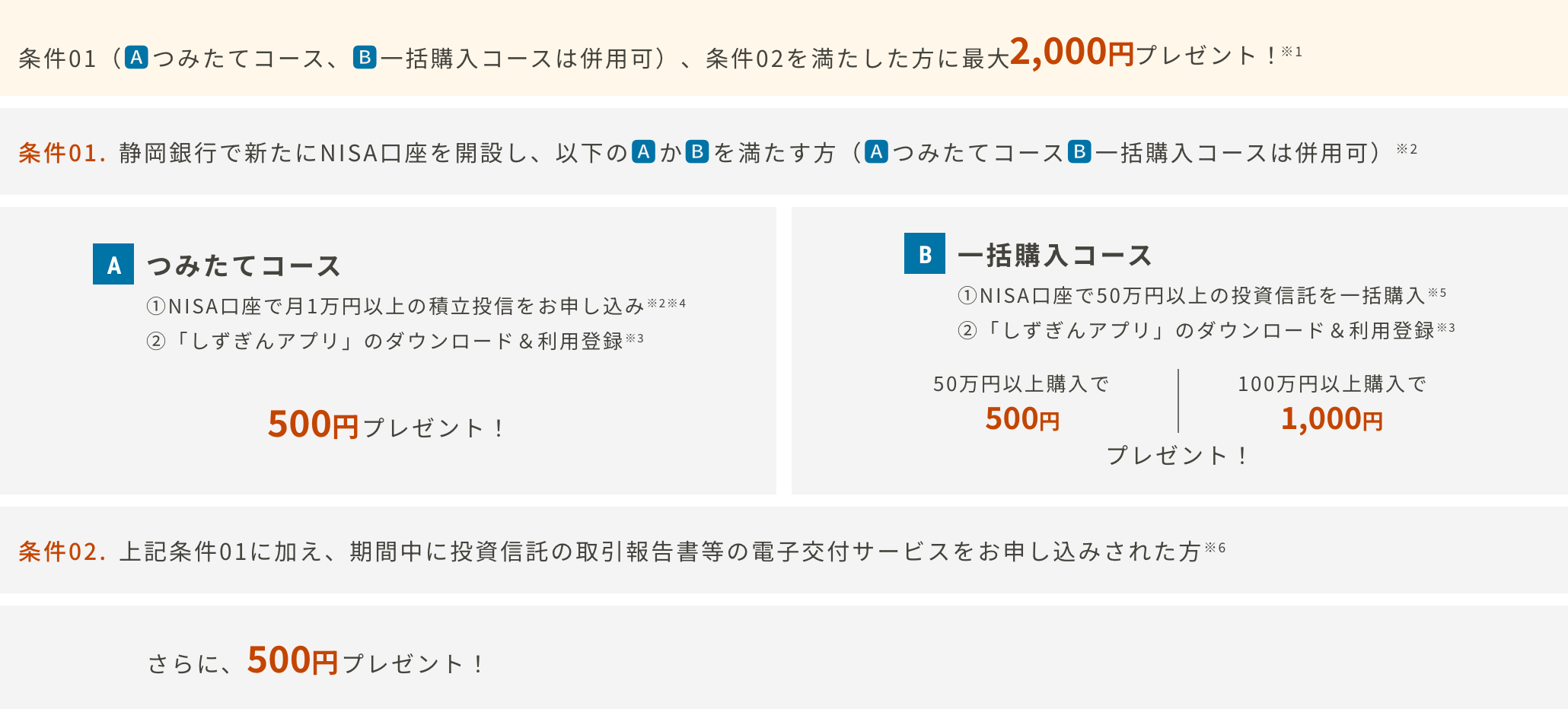 NISA iDeCo 条件達成の図