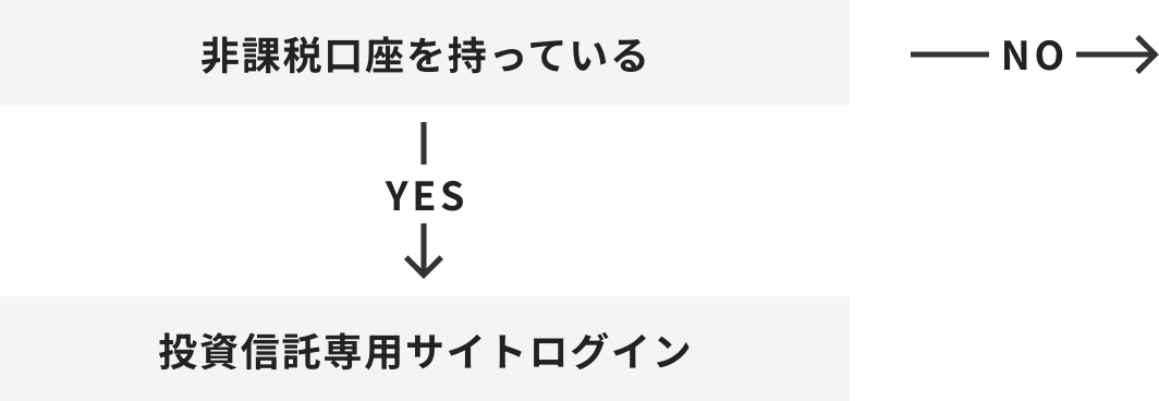 投資信託専用サイトログイン