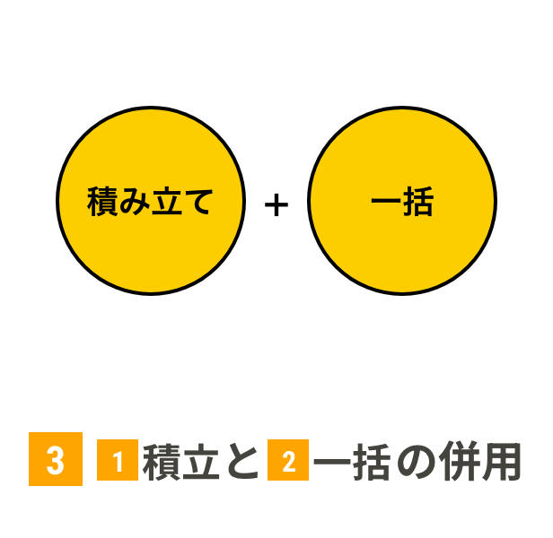 3 1 積立 と 2 一括 の併用