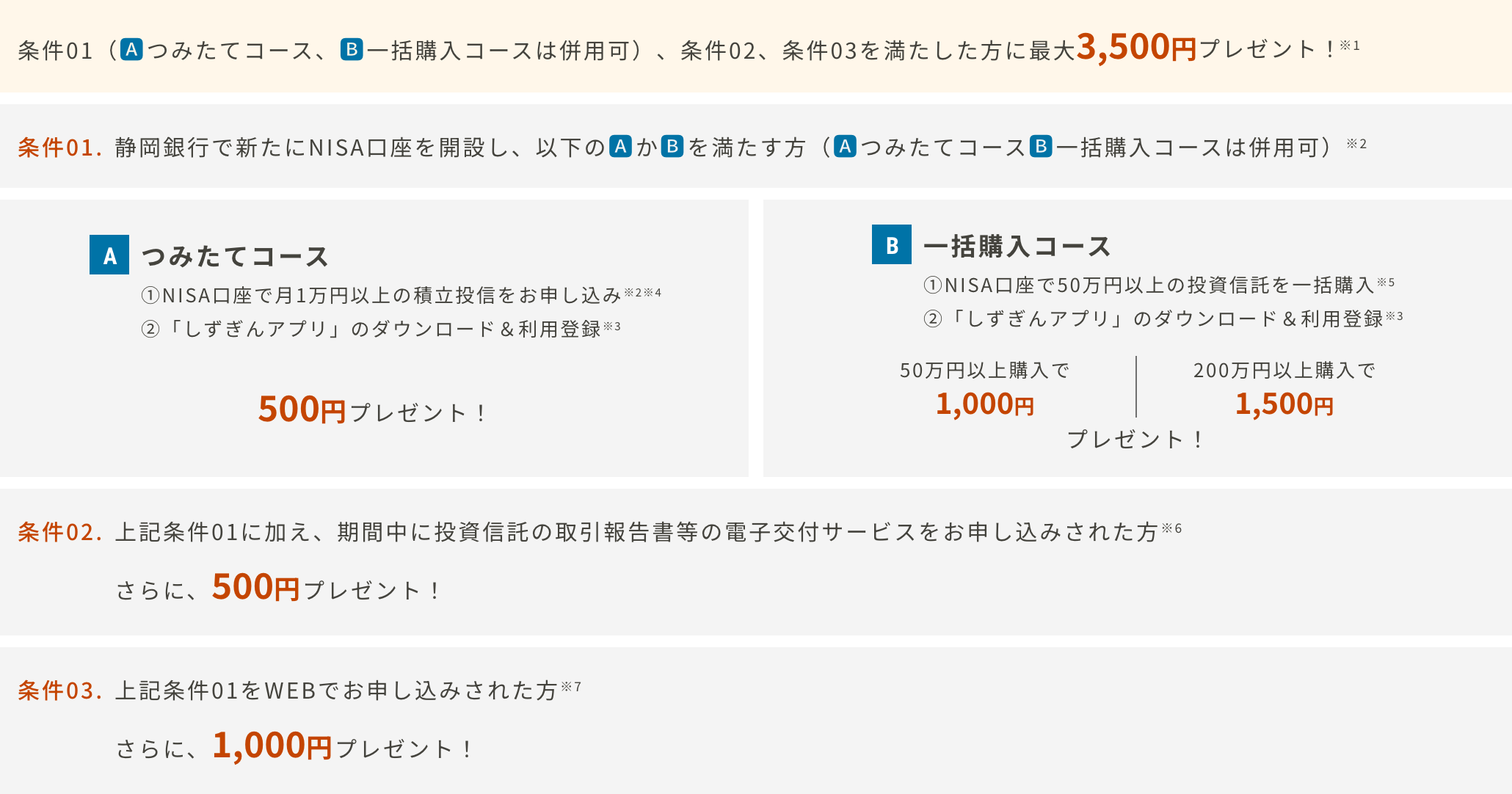 NISA iDeCo 条件達成の図