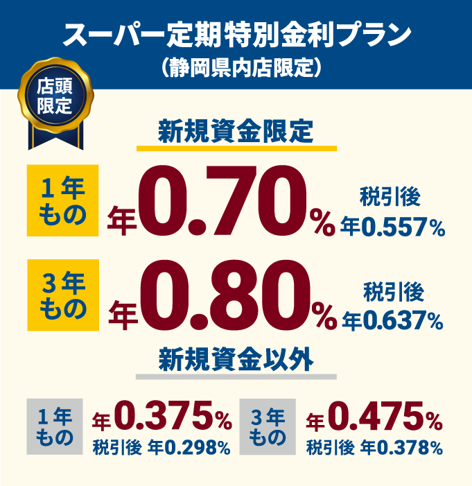スーパー定期 特別金利プラン 静岡県内店限定