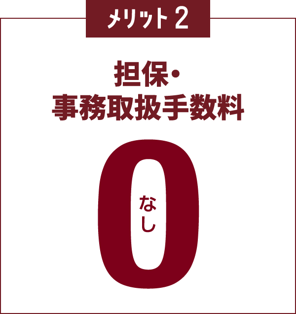 メリット2
						担保・事務取扱手数料
						なし