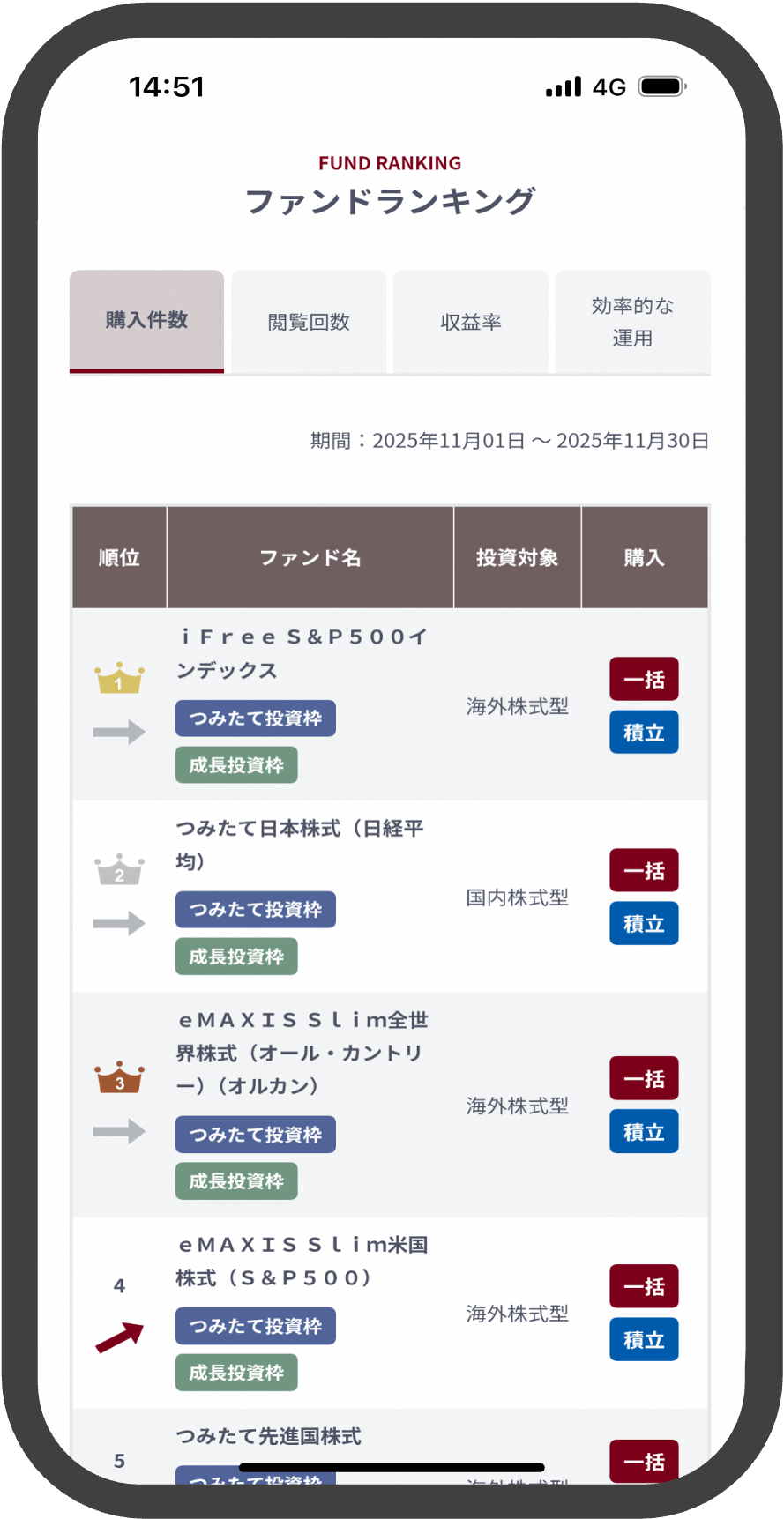 ファンドランキング画面