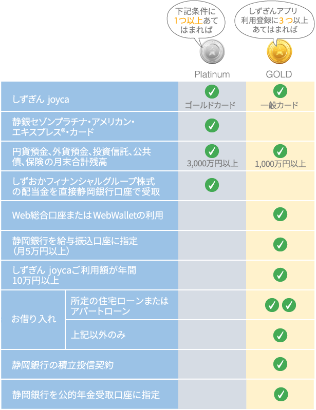 s-mile特典条件