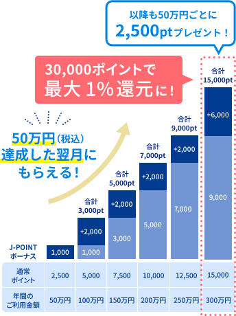 ポイントアップイメージ