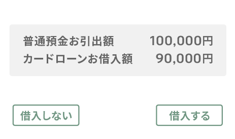 お借り入れ金額の表示