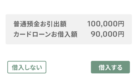 お借り入れの決定