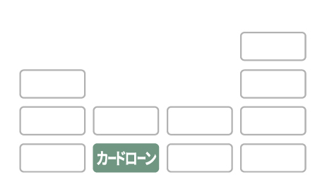 取り引き選択