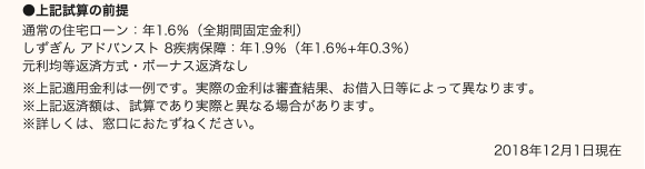 【上記試算の前提】通常の住宅ローン:年1.6%しずぎん アドバンスト 8疾病保障:年1.9%(年1.6%+年0.3%)元利均等返済方式・ボーナス返済なし。※上記適用金利は一例です。実際の金利は審査結果、お借入日等によって異なります。※上記返済額は、試算であり実際と異なる場合があります。※詳しくは、窓口におたずねください。2018年12月1日現在