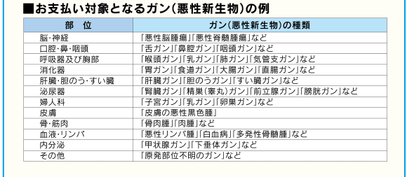 ■お支払い対象となるガン(悪性新生物)の例