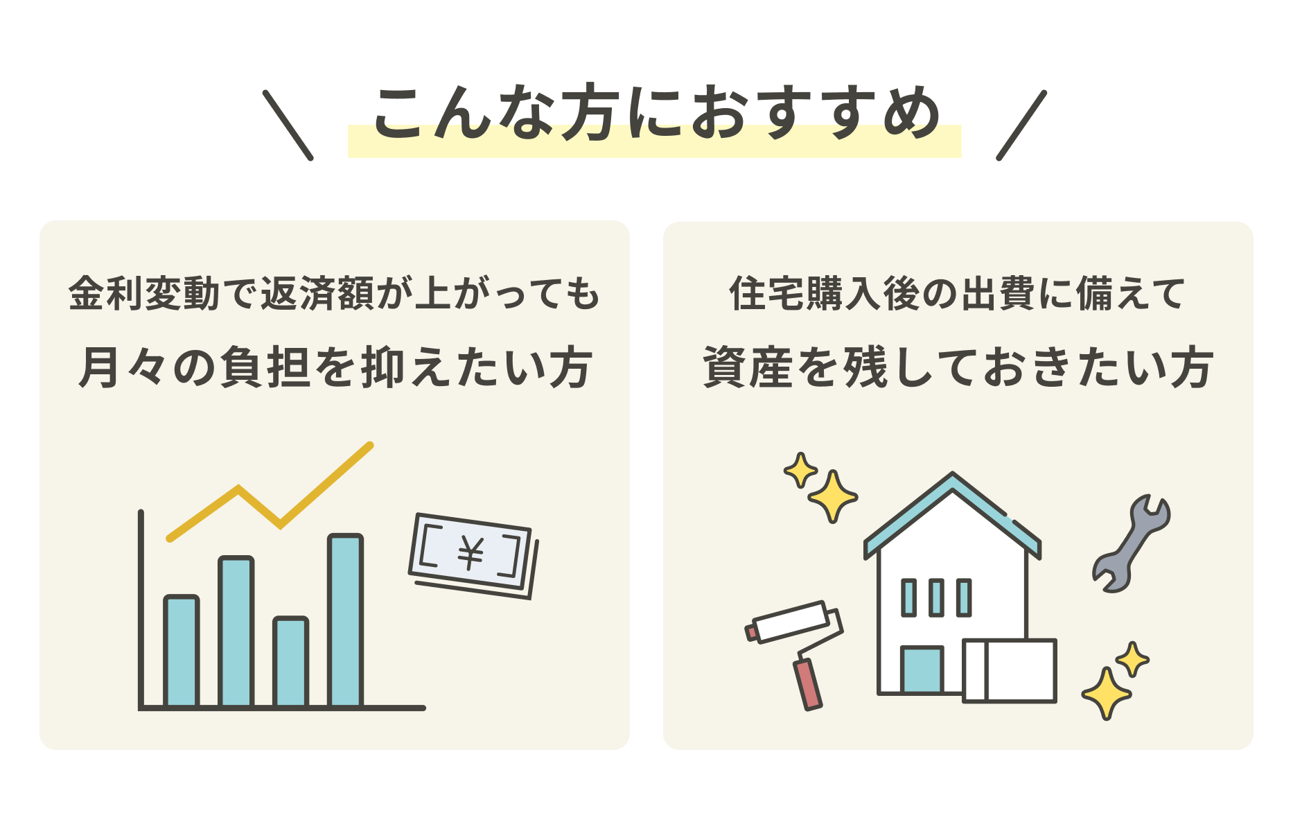 金利変動で返済額が上がっても月々の負担を抑えたい方や、住宅購入後の出費に備えて資産を残しておきたい方は返済期間を長くした方がおすすめ