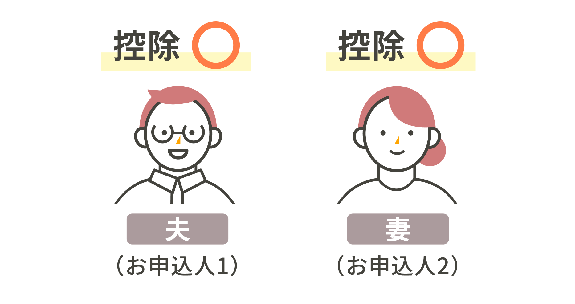 お申込人1とお申込人2それぞれ控除対象になる