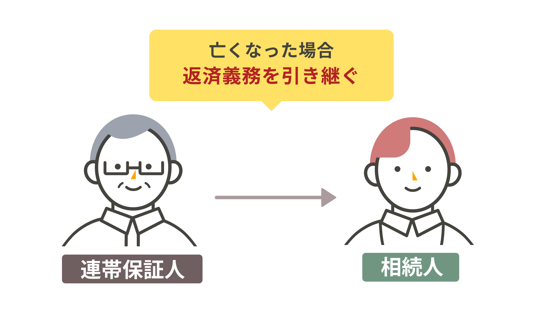 連帯保証人が亡くなった場合、返済義務は相続人に引き継がれる