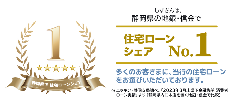 しずぎんは、静岡県の地銀・信金で住宅ローンシェアNo.1