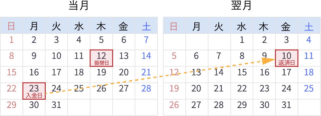 振替スケジュールイメージの当月