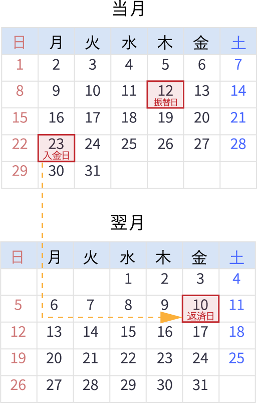 振替スケジュールイメージの当月