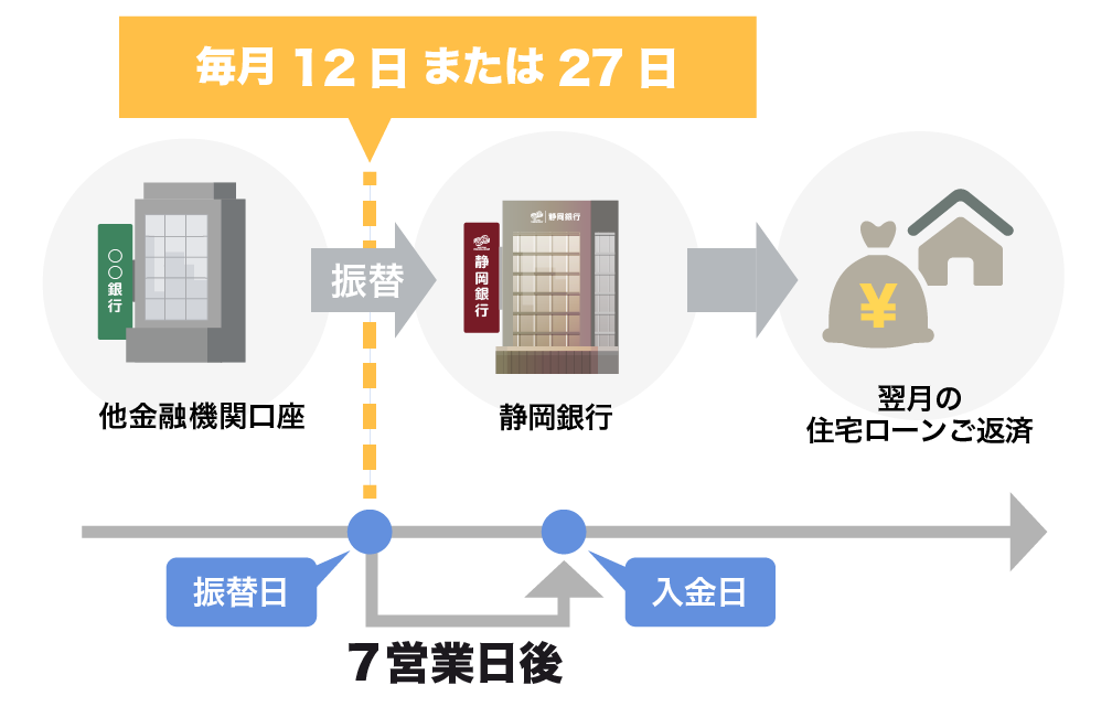 本サービスのイメージ