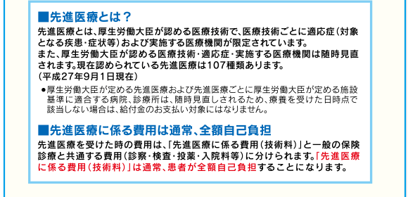 ■先進医療とは?先進医療とは、厚生労働大臣が認める医療技術で、医療技術ごとに適応症(対象となる疾患・症状等)および実施する医療機関が限定されています。また、厚生労働大臣が認める医療技術・適応症・実施する医療機関は随時見直されます。現在認められている先進医療は107種類あります。(平成27年9月1日現在)●厚生労働大臣が定める先進医療および先進医療ごとに厚生労働大臣が定める施設基準に適合する病院、診療所は、随時見直しされるため、療養を受けた日時点で該当しない場合は、給付金のお支払い対象にはなりません。■先進医療に係る費用は通常、全額自己負担先進医療を受けた時の費用は、「先進医療に係る費用(技術料)」と一般の保険診療と共通する費用(診察・検査・投薬・入院料等)に分けられます。「先進医療に係る費用(技術料)」は通常、患者が全額自己負担することになります。