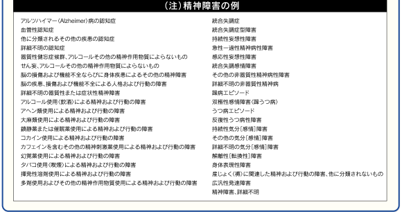 (注)精神障害の例
