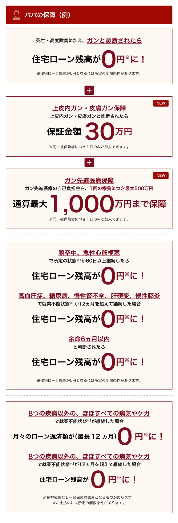 パパの保障(例)