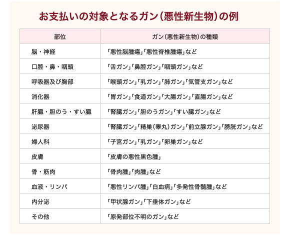 ���x�����ΏۂƂȂ�K���i�����V�����j�̗�