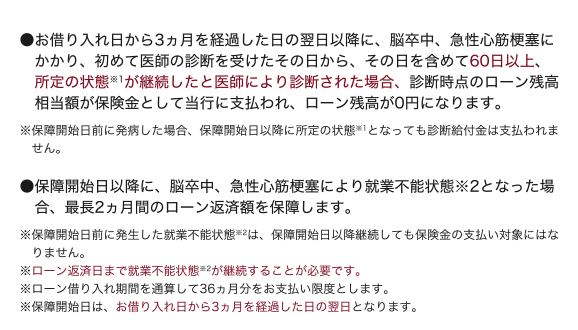 �����ؓ�������3�������o�߂������̗����ȍ~�ɁA�]�����A�}���S�؍[�ǂɂ�����A���߂Ĉ�t�̐f�Â��󂯂�������A���̓����܂߂�60���ȏ�A����̏�ԁ�1���p�������ƈ�t�ɂ��f�f���ꂽ�ꍇ�A�f�f���_�̃��[���c�������z���ی����Ƃ��ē��s�Ɏx�����A���[���c����0�~�ɂȂ�܂��B���ۏ�J�n���O�ɔ��a�����ꍇ�A�ۏ�J�n���ȍ~�ɏ���̏�ԁ�1�ƂȂ��Ă��f�f���t���͎x�����܂���B���ۏ�J�n���ȍ~�ɁA�]�����A�}���S�؍[�ǂɂ��A�ƕs�\��ԁ�2�ƂȂ����ꍇ�A�Œ�2�����Ԃ̃��[���ԍϊz��ۏႵ�܂��B���ۏ�J�n���O�ɔ��������A�ƕs�\��ԁ�2�́A�ۏ�J�n���ȍ~�p�����Ă��ی����̎x�����Ώۂɂ͂Ȃ�܂���B�����ԍϓ��܂ŏA�ƕs�\��ԁ�2���p�����邱�Ƃ��K�v�ł��B�����[���ؓ����Ԃ�ʎZ����36�����������x�������x�Ƃ��܂��B���ۏ�J�n���́A���ؓ�������3�������o�߂������̗����ƂȂ�܂��B